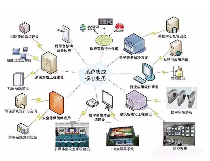 打造个性化企业管理工具——定制化管理系统介绍与应用